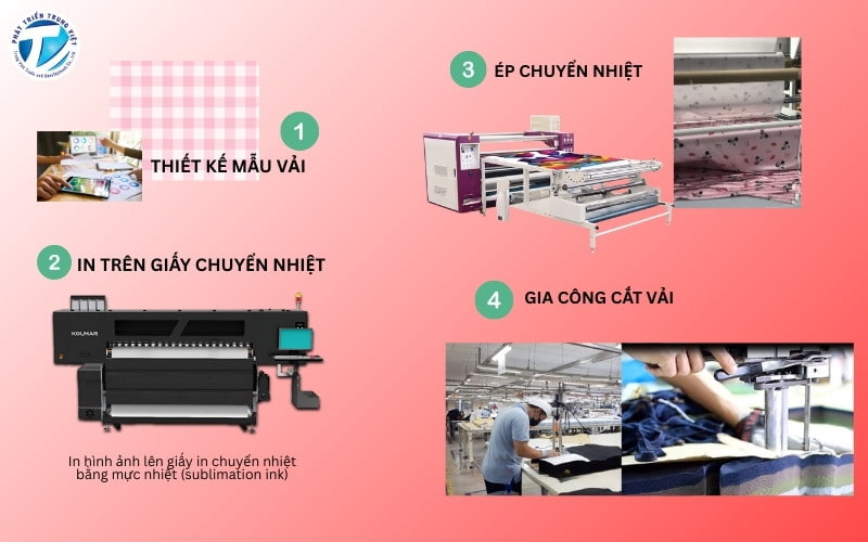 Quy trình in vải chuyển nhiệt như thế nào? 